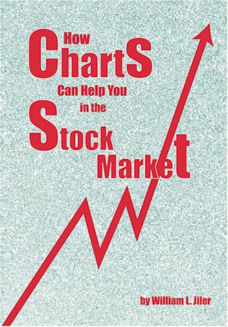 How Charts can help you in Stock Markets by William L Jiler